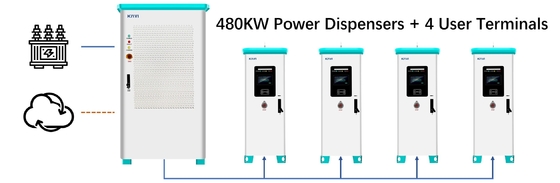 120KW 160KW AC Dc Ev sạc cho nhà phân phối điện thông minh 380V Diy