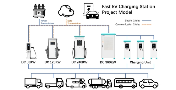 120KW 160KW AC Dc Ev sạc cho nhà phân phối điện thông minh 380V Diy