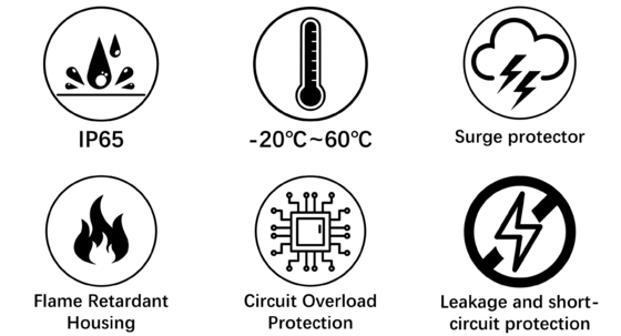 3.5KW 7KW 11KW AC Plug Charge EV Home Level 1 2 Ev Sạc nhà ô tô di động